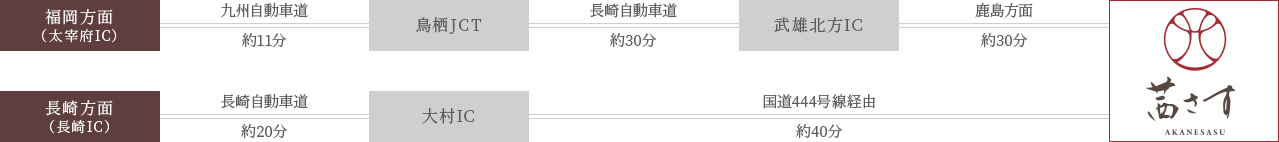 お車でお越しの方